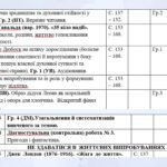 Фото розробки: Календарне планування уроків зарубіжної літератури для 6 класу (1,5 години на тиждень) на 2024/2025 н.р. з