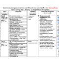 Адаптована програма розвитку з англійської мови для учнів 5 класу на ІІ семестр 2024 – 2025 н.р. (за підручником О.Карпюк) з 5 рівнем підтримки