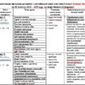 Адаптована програма розвитку з англійської мови для учнів 6 класу на ІІ семестр 2024 – 2025 н.р. (за підручником О.Карпюк) з 3 та 5 рівнем підтримки