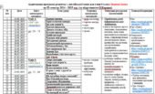 Адаптована програма розвитку з англійської мови для учнів 6 класу на ІІ семестр 2024 – 2025 н.р. (за підручником О.Карпюк) з 3 та 5 рівнем підтримки