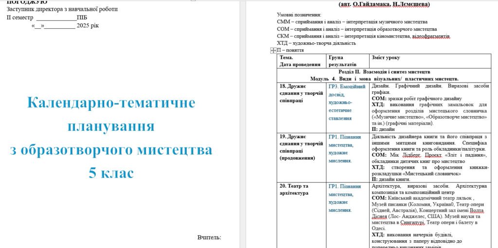 Головне зображення розробки: Календарне планування з образотворчого мистецтва для 5 класу на рік (Гайдамака)