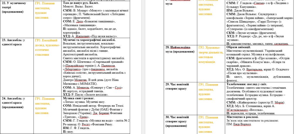 Головне зображення розробки: Календарне планування з музичного мистецтва для 5 класу на рік (Масол)