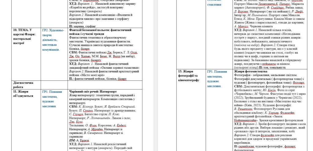 Головне зображення розробки: Календарне планування з образотворчого мистецтва для 6 класу на рік (Масол)