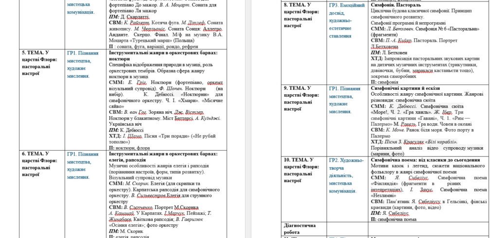Головне зображення розробки: Календарне планування з музичного мистецтва для 6 класу на рік (Масол)
