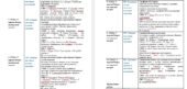 Календарне планування з музичного мистецтва для 6 класу на рік (Масол)