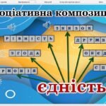 Фото розробки: День єднання (анімована презентація+конспект)