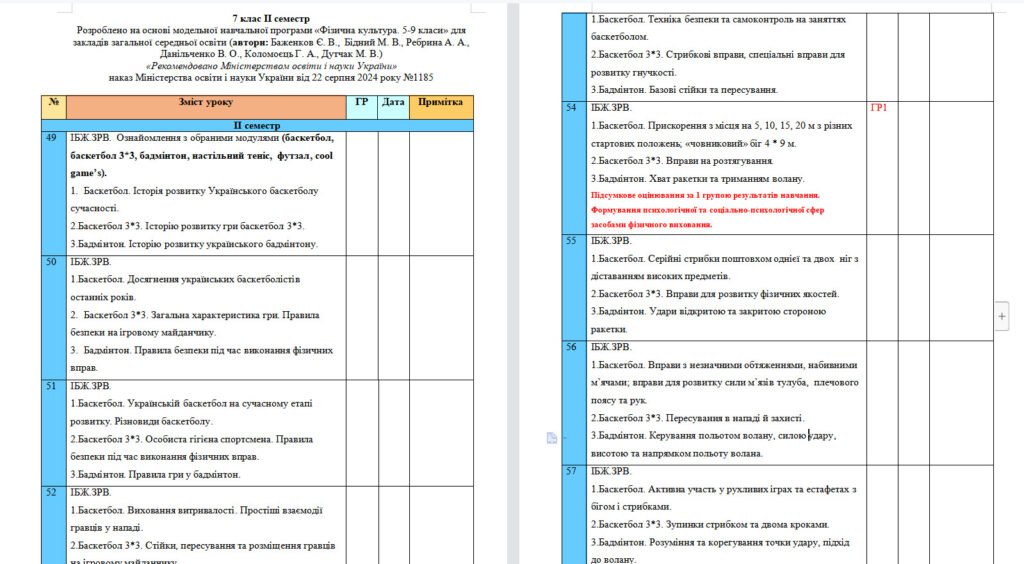Головне зображення розробки: Календарне планування з ФК на ІІ семестр з групами результатів