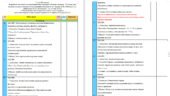 Календарне планування з ФК на ІІ семестр з групами результатів