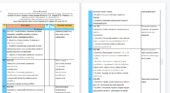 КТП для 5,6,7 класу ІІ семестр з ГРУПАМИ РЕЗУЛЬТАТІВ та домашнім завданням