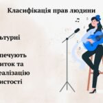 Фото розробки: Презентація “Права і свободи людини” громадянська освіта, 7 клас