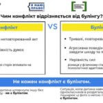 Фото розробки: БУЛІНГ (ЦЬКУВАННЯ). ПРОТИДІЯ ТА ПОПЕРЕДЖЕННЯ БУЛІНГУ В ЗАКЛАДАХ ОСВІТИ