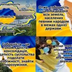 Фото розробки: 22 січня 2025 року День Собо́рності України Інтерактивна презентація 5 – 11 кл
