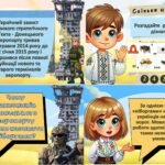 Фото розробки: Всеукраїнський день пам’яті «кіборгів» День пам’яті захисників Донецького аеропорту 2025