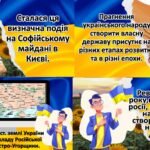 Фото розробки: 22 січня 2025 року День Собо́рності України Інтерактивна презентація 5 – 11 кл