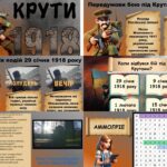 Фото розробки: Презентація до Дня вшанування пам’яті Героїв Крут 29 січня 1918 року