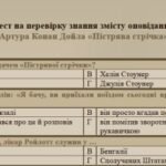 Фото розробки: Тест на перевірку знання змісту оповідання Артура Конан Дойла «Пістрява стрічка»