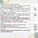 Фото розробки: Календарне планування уроків зарубіжної літератури для 5 класу (1,5 год.)