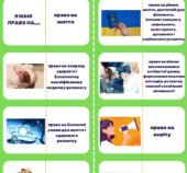 Я маю право/обов’язки