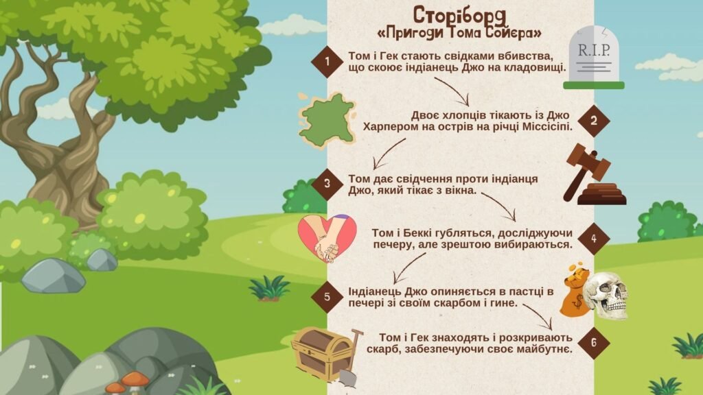 Головне зображення розробки: Дидактичні матеріали до вивчення повісті Марка Твена «Пригоди Тома Сойєра»