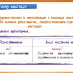 Фото розробки: Презентація “Розрізнення прислівників й омонімічних слів” (7 клас НУШ за підручником А.В.Онатій, Т.П.Ткачука)