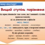 Фото розробки: Презентація “Ступені порівняння прислівників” (7 клас НУШ за підручником А.В.Онатій, Т.П.Ткачука)
