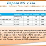 Фото розробки: Презентація “Розвиток мовлення. Перетворення текстової інформації на графічну і навпаки”(7 клас НУШ за підручником А.В.Онатій, Т.П.Ткачука)