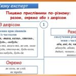 Фото розробки: Презентація “Написання прислівників разом, окремо, з дефісом” (7 клас НУШ за підручником А.В.Онатій, Т.П.Ткачука)