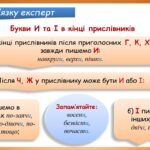Фото розробки: Презентація “Букви И та І в кінці прислівників” (7 клас НУШ за підручником А.В.Онатій, Т.П.Ткачука)