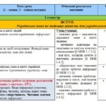 Фото розробки: КТП із ГРУПАМИ РЕЗУЛЬТАТІВ з української мови для 5 кл. НУШ.ЛІТВІНОВА І.(140 год/4 год на т.)