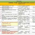 Фото розробки: КТП із ГРУПАМИ РЕЗУЛЬТАТІВ з української мови для 5 кл. НУШ.ЛІТВІНОВА І.(140 год/4 год на т.)