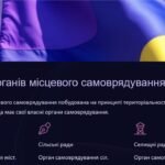 Фото розробки: Презентація до практичного заняття на тему “Принципи місцевого самоврядування в Україні”