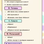 КОМПЛЕКСНА ПІДСУМКОВА РОБОТА за темою “Музика поетичного слова” (5 кл.)