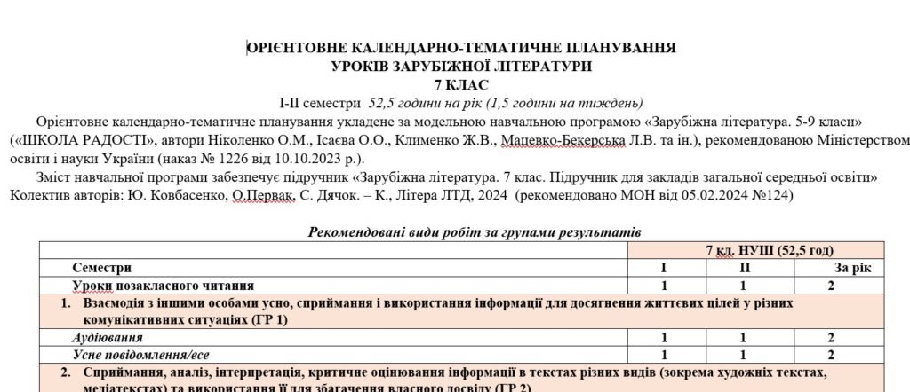 Головне зображення розробки: Орієнтовне КТП з групами результатів із зарубіжної літератури 7 клас НУШ (52,5 год./1,5 год на тиждень) до підручника Ковбасенко.