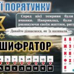 Фото розробки: Презентація “День пам’яті жертв Голокосту”+конспект