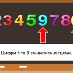 Фото розробки: Заняття для дітей дошкільного віку “Число та цифра 0. Утворення числа 10”