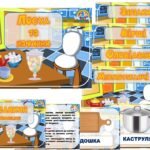 Інформаційний комплект “Посуд та начиння”