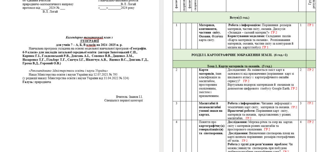 Головне зображення розробки: Календарно-тематичне планування з географії з групами результатів для учнів 7 класу НУШ за Запотоцьким С.П., 2024/2025 н.р.