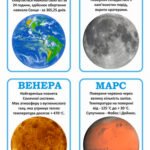 Фото розробки: !!!Я ДОСЛІДЖУЮ СВІТ. СОНЯЧНА СИСТЕМА планети (флеш-картки 14 шт.). НАОЧНІСТЬ ДЛЯ ДОШКІЛЬНЯТ І ШКОЛЯРІВ. АСТРОНОМІЯ. Я ДОСЛІДЖУЮ СВІТ. ПІЗНАЄМО ПРИРОДУ
