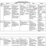 Фото розробки: Діловий щоденник вихователя-методиста ЗДО Грудень