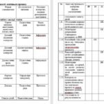 Фото розробки: Діловий щоденник ДИРЕКТОРА (керівника) ЗДО – ВЕРЕСЕНЬ