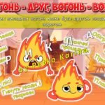 Фото розробки: Анімована інформаційно-ігрова презентація “Вогонь під контролем” 7 лютого – День народження вогнегасника. Пожежна безпека