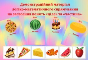 Демонстраційний матеріал на засвоєння понять “ціле” та “частина”.