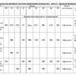 Фото розробки: Діловий щоденник директора (керівника) ЗДО – Лютий