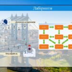 Фото розробки: Математика портфоліо Інтерактивні технології
