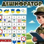 Фото розробки: День українського добровольця. Інтерактивна презентація