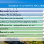 Фото розробки: Математика портфоліо Інтерактивні технології