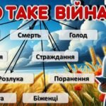 Фото розробки: 24 лютого 2025 року- Третя річниця війни в Україні.”Країна нескорених”