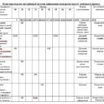 Фото розробки: Діловий щоденник директора (керівника) ЗДО – Лютий