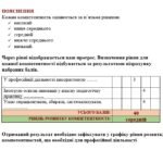 Фото розробки: ІНСТРУМЕНТАРІЙ. АНКЕТИ ОЦІНЮВАННЯ ЧИ САМООЦІНЮВАННЯ СФОРМОВАНОСТІ КОМПЕТЕНТНОСТЕЙ ВЧИТЕЛЯ ВІДПОВІДНО ДО СТАНДАРТ 2024 (Спрощена кваліметрична модель)
