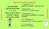 Презентація “Тире в складному реченні”